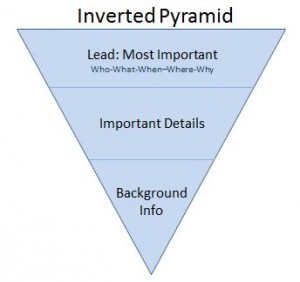 Inverted pyramid for blog writing