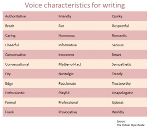 voice characteristics for blog writing1