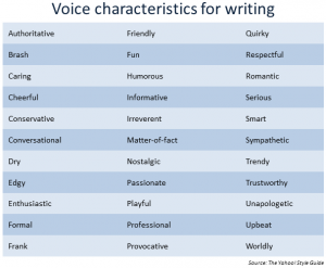 voice-characteristics-for-blogging