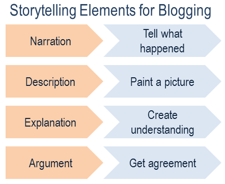 storytelling-to-engage-blog-readers