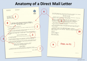 anatomy-of-a-direct-mail-letter