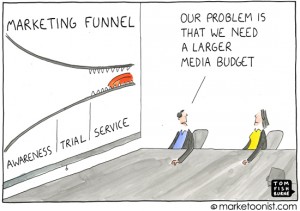 marketing-funnel